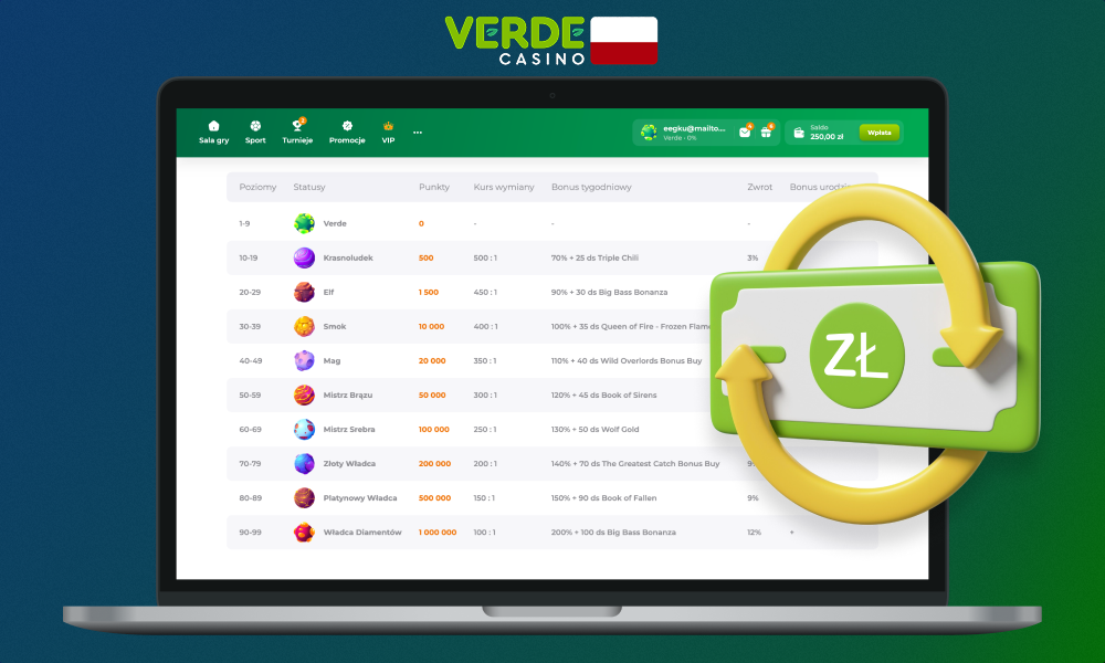 Aktywni gracze Verde Casino mają dostęp do specjalnego cashbacku w ramach programu lojalnościowego